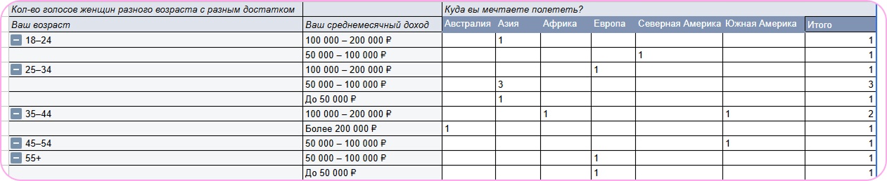 Сводная_Направления_Женщины